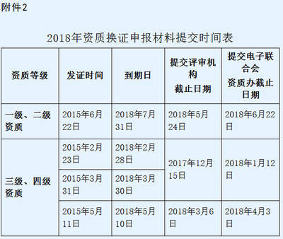 信息系統(tǒng)集成一級資質(zhì) 一年僅一次申報機(jī)會，請務(wù)必珍惜