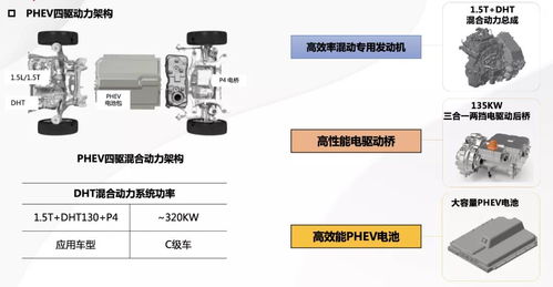 摩卡 以智能革故鼎新，重塑汽車信息系統集成服務格局