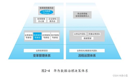 《數據之道》讀書筆記 02 建立企業級數據綜合治理體系——以信息系統集成服務為核心