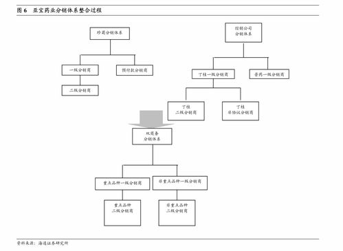 天風證券調研勁嘉股份 產品服務升級與渠道互用，打造增長第二極
