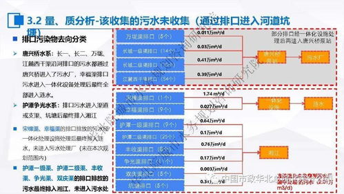 張偉 以“一廠一策”為核心，探索污水處理提質(zhì)增效的系統(tǒng)化實(shí)施方案與信息系統(tǒng)集成服務(wù)實(shí)踐