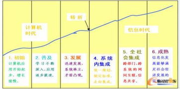 銳捷網(wǎng)絡(luò) 深耕信息系統(tǒng)集成，賦能制造業(yè)數(shù)字化轉(zhuǎn)型