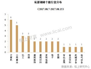 公募人才再啟新篇 2017年超100位公募精英離職，7月再添2位“奔私”大佬